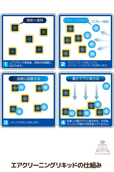 エアクリーニングリキッド