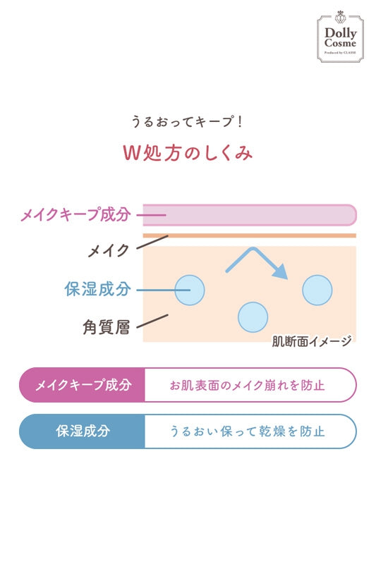 メイクキープミスト